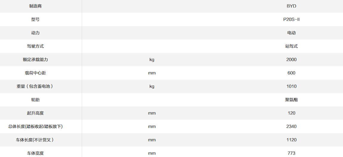 P20S-II_2.0T半包圍式托盤搬運車